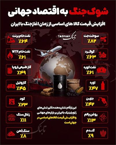 اینفوتابناک | شوک جنگ به اقتصاد جهانی