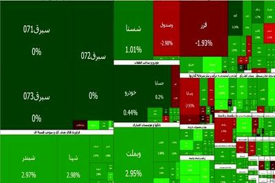 ادامه سبزپوشی بورس در دومین روز بازگشایی پس از جنگ