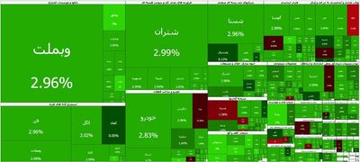 شاخص بورس تهران وارد کانال ۴.۳ میلیون واحد شد