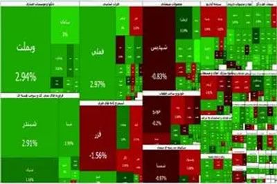 سبزپوشی بورس در اولین روز هفته