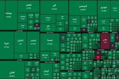 شاخص کل بورس در آستانه رکورد شکنی