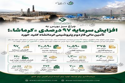 پتروشیمی کرمانشاه در مسیر جهش تولید؛ افزایش سرمایه ۹۷ درصدی تصویب شد