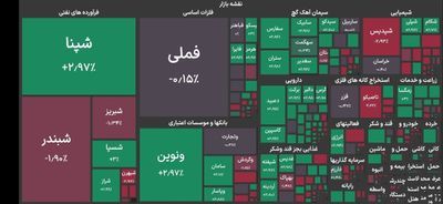 آغاز فعالیت بورس تهران با افت ۷۰ هزار واحدی شاخص