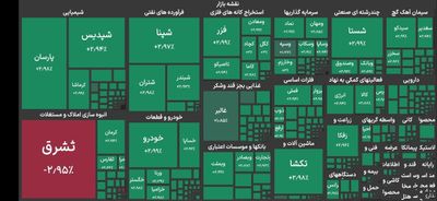 شاخص بورس در ابتدای معاملات امروز، وارد کانال ۴.۵ میلیون واحد شد