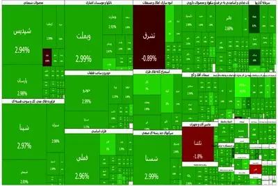 بازگشت امید به بازار سهام پس از آتش‌بس؛ راز رشد بورس پس از جنگ چیست؟