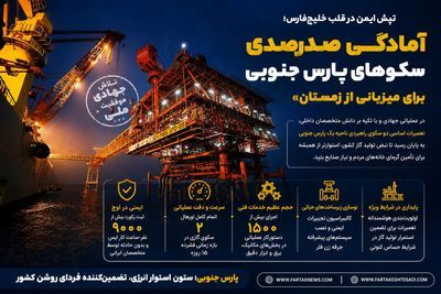 نبض پارس جنوبی در آستانه زمستان تندتر می‌زند/ پایان تعمیرات اساسی ۲ سکوی گازی